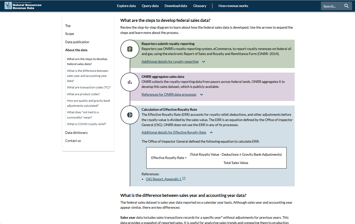 A screenshot of the download data page in the federal sales section on the NRRD site. The first step is reporters submit royalty reporting, the second step is ONRR aggregates sales data, and the third step is calculation of effective royalty rate. All three steps give the readers an option to learn more with a drop down arrow