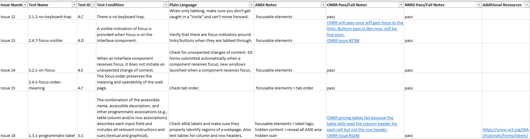 Screen capture of the instructional ACRT spreadsheet.Column headers include: issue number, test name, test conditions, plan language instructions, ANDI notes, ONRR pass/fail notes, NRRD pass/fail notes, and additional resources