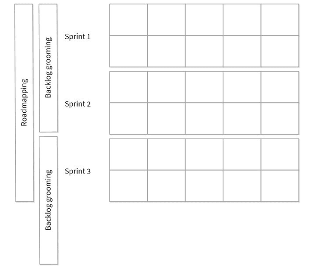 Longer term planning