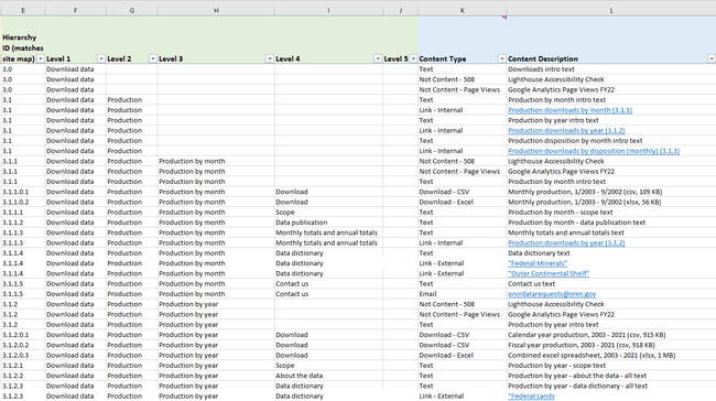 The second part of the content database includes cataloging the content type and a description of the content. Each instance of a content type is cataloged as an individual line item.