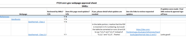 An example of the SME approval spreadsheet, showing the hierarchy of webpages, and columns for SMEs to mark that each page has been reviewed, if the page needed updates, and space to detail each update. 