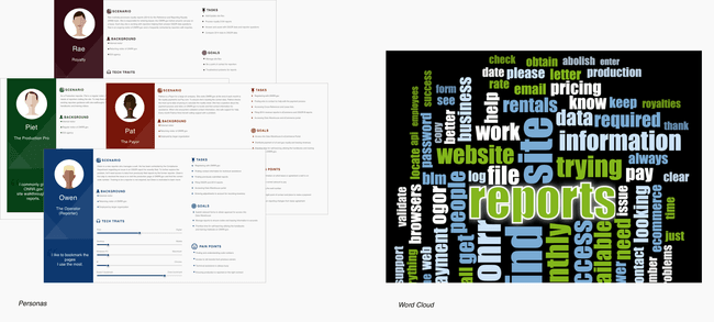 Image of persona cards and a word cloud.