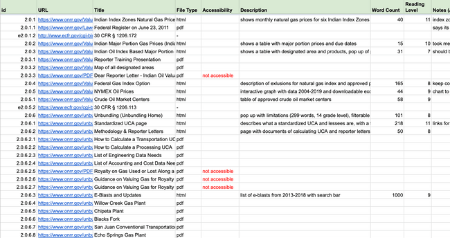 Image of content audit spreadsheet showing details of a few pages