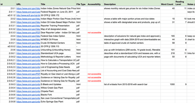 Image of content audit spreadsheet showing details of a few pages