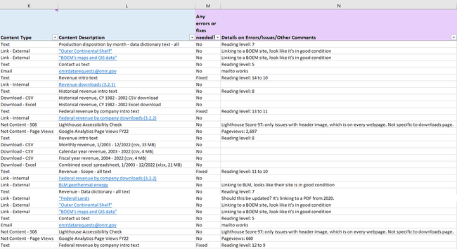 The third part of the content database includes the audit. I noted if any errors were found and detailed what needed to be addressed.