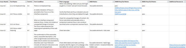 Screen capture of the instructional ACRT spreadsheet.Column headers include: issue number, test name, test conditions, plan language instructions, ANDI notes, ONRR pass/fail notes, NRRD pass/fail notes, and additional resources