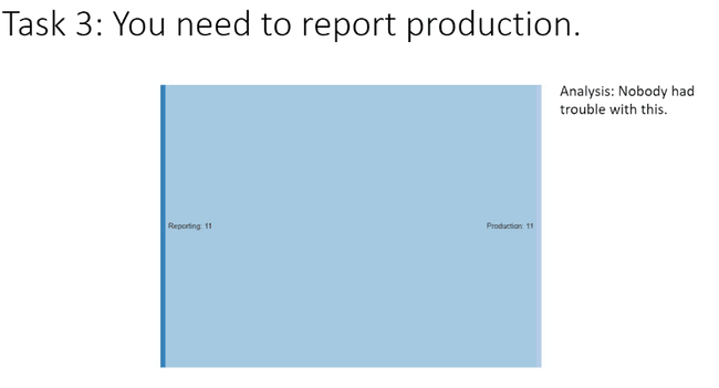 Sankey diagram of user task 3