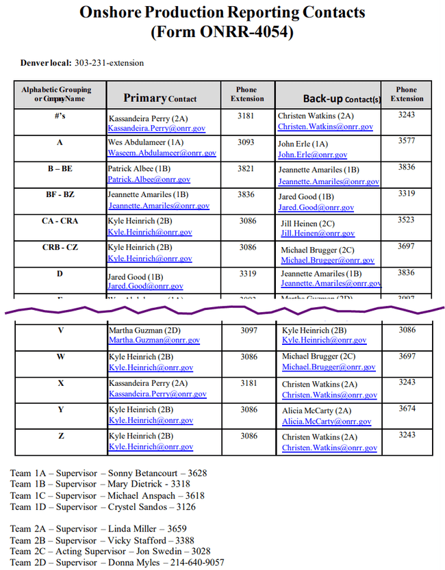 Screenshot of a current contact information file for the onshore production reporting topic. Includes columns for the alphabetic grouping or company name, primary contact (which includes name, team number and email address), phone extension, back-up contacts contact (which includes name, team number and email address), and back-up phone extension. The first part of the phone number is displayed above the table, so users have to look there before looking at the contact extension. The team numbers are used to identify the supervisor at the bottom of the page.