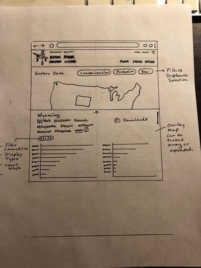 Photo of a more detailed sketch showing a map and graph and a few controls