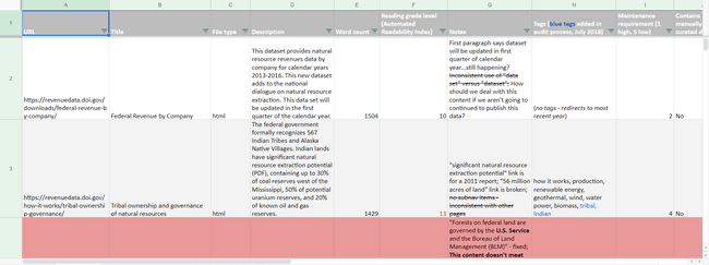 Spreadsheet showing content audit with columns for URL, Title, File type, Description, Word count, Reading grade level, Notes, Tags, Maintenance requirements